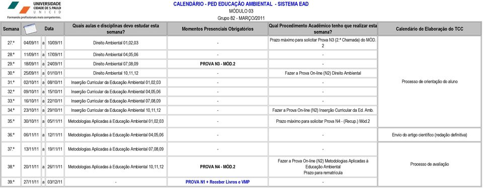 º 02/10/11 a 08/10/11 Inserção Curricular da Educação Ambiental 01,02,03 32.º 09/10/11 a 15/10/11 Inserção Curricular da Educação Ambiental 04,05,06 33.