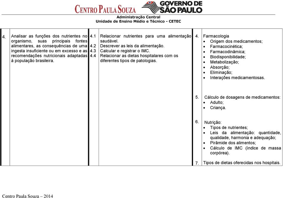 Relacionar as dietas hospitalares com os diferentes tipos de patologias. 4.