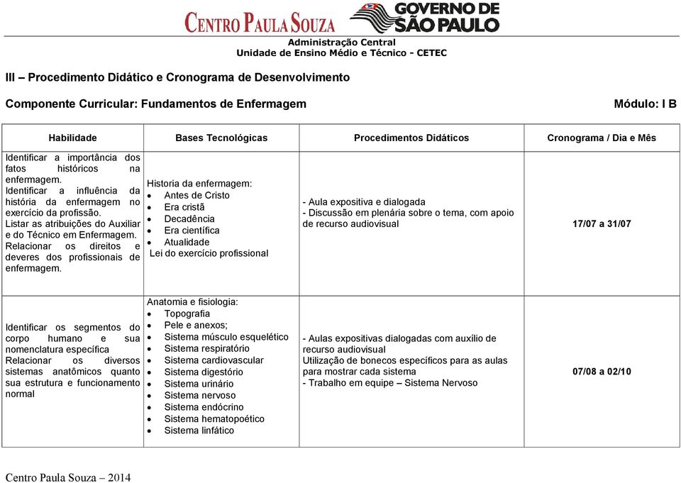 Listar as atribuições do Auxiliar e do Técnico em Enfermagem. Relacionar os direitos e deveres dos profissionais de enfermagem.