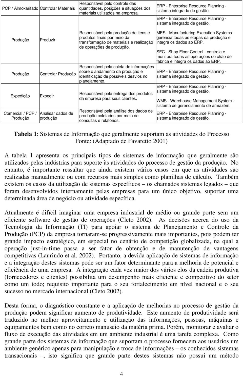 materiais e realização de operações de produção. Responsável pela coleta de informações sobre o andamento da produção e identificação de possíveis desvios no planejamento.