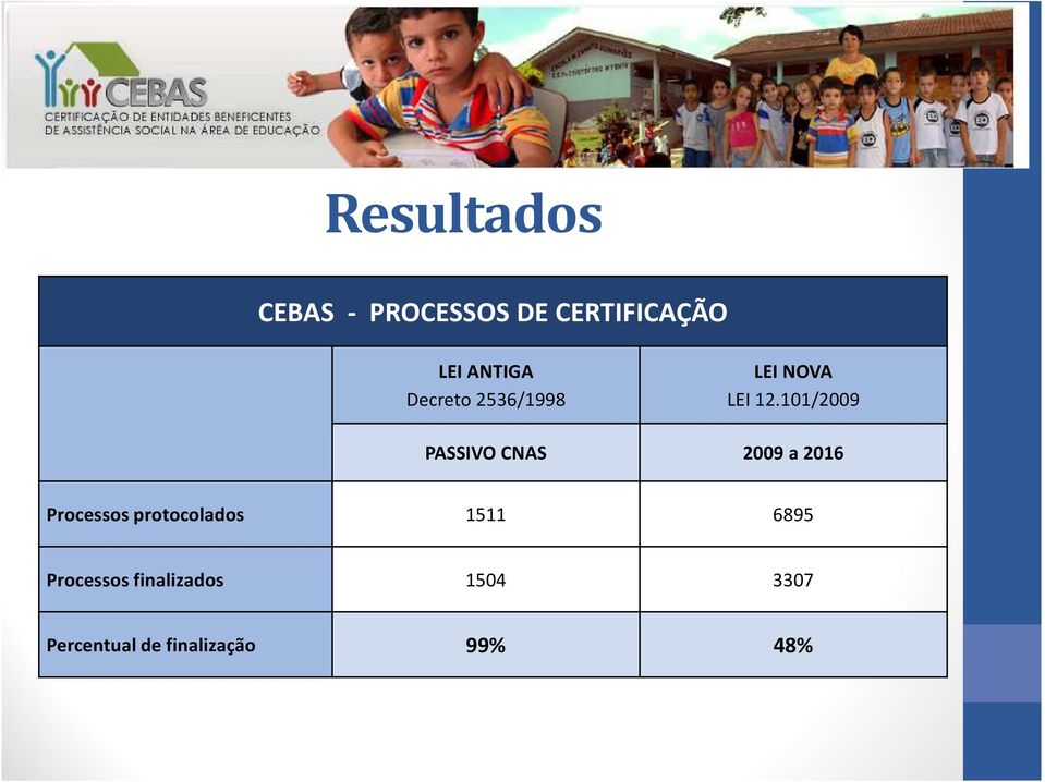 101/2009 PASSIVO CNAS 2009 a 2016 Processos