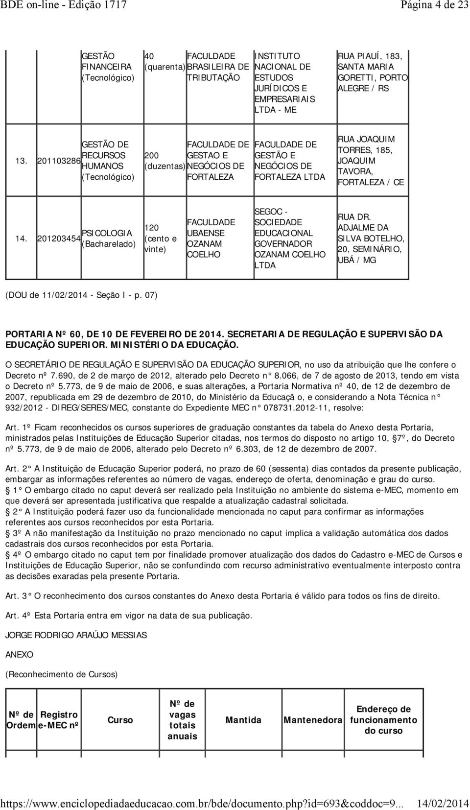 201103286 HUMANOS (Tecnológico) 200 GESTAO E (duzentas) NEGÓCIOS DE FORTALEZA GESTÃO E NEGÓCIOS DE FORTALEZA LTDA RUA JOAQUIM TORRES, 185, JOAQUIM TAVORA, FORTALEZA / CE 14.