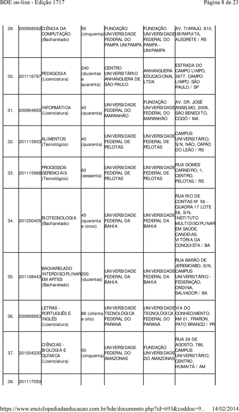 200904650 INFORMÁTICA (Licenciatura) 40 (quarenta) MARANHÃO AV. DR. JOSÉ ANSELMO, 2008, SÃO BENEDITO, MARANHÃO CODÓ / MA 32.