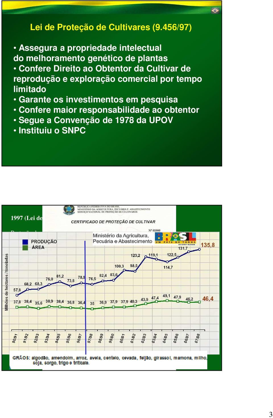 em pesquisa Confere maior responsabilidade ao obtentor Segue a Convenção de 1978 da UPOV Instituiu o SNPC 1997 (Lei de Proteção de Cultivares) = Lei 9456 => Royalties.