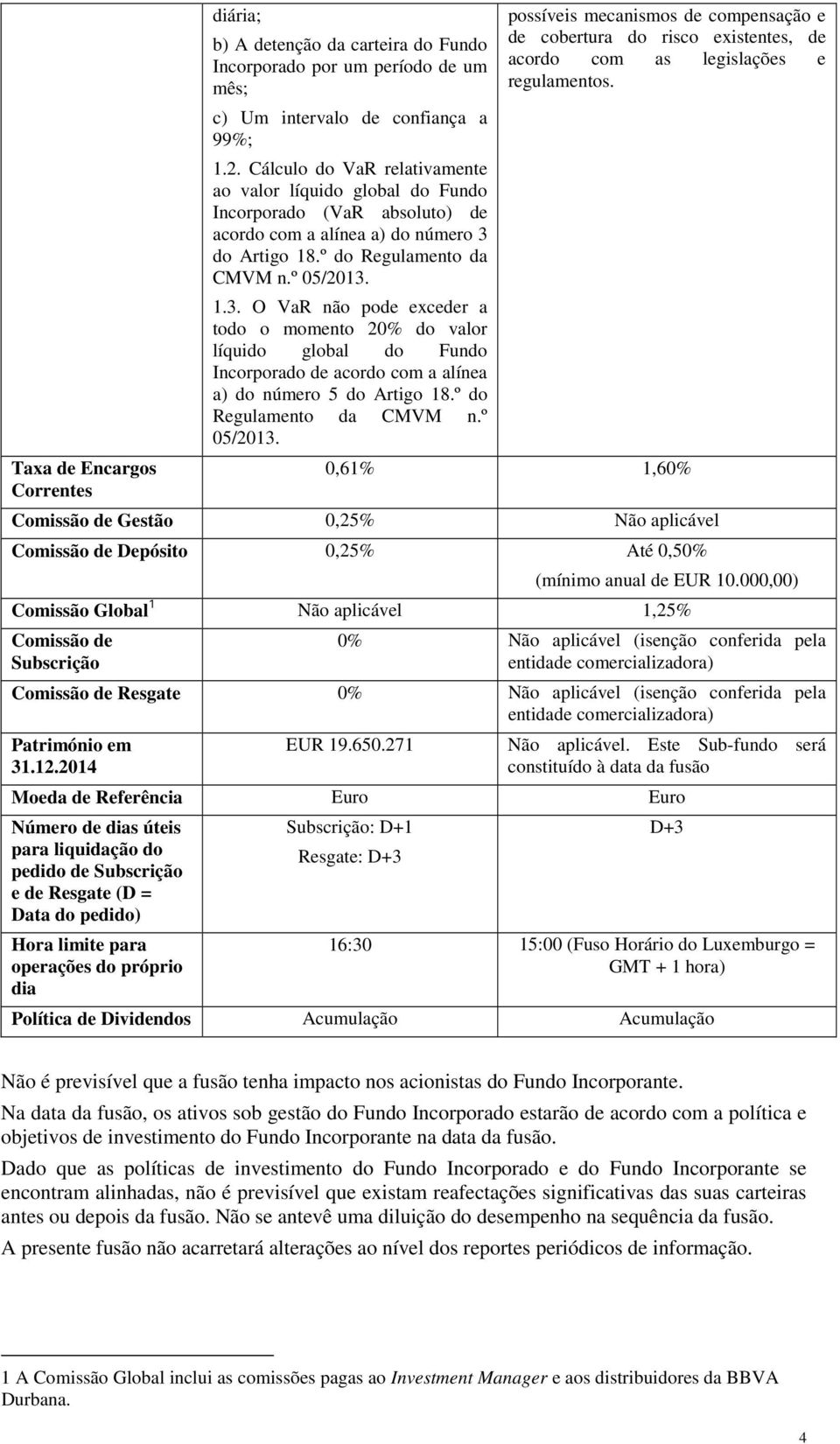 do Artigo 18.º do Regulamento da CMVM n.º 05/2013. 1.3. O VaR não pode exceder a todo o momento 20% do valor líquido global do Fundo Incorporado de acordo com a alínea a) do número 5 do Artigo 18.