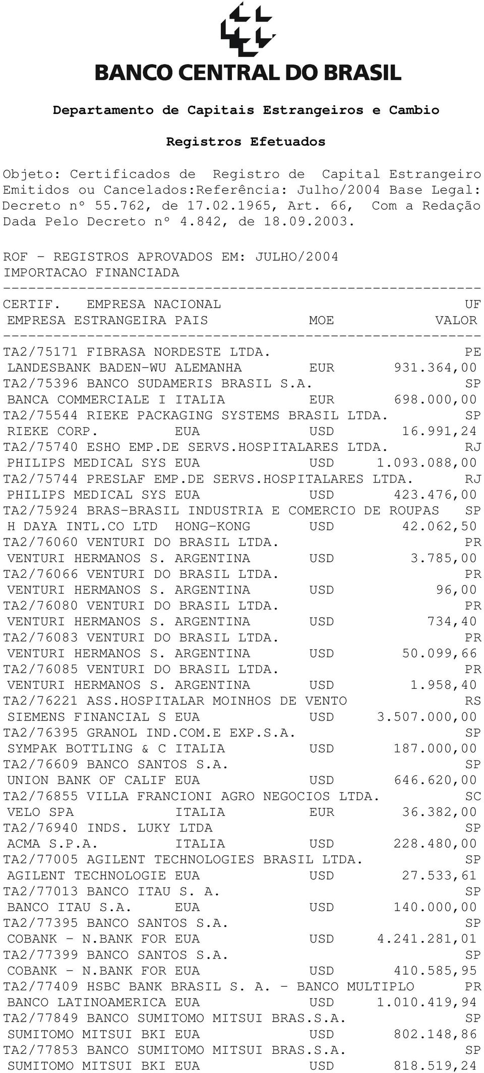 ROF - REGISTROS AOVADOS EM: JULHO/2004 IMPORTACAO FINANCIADA --------------------------------------------------------- CERTIF.