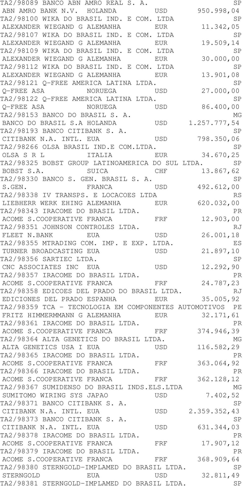 901,08 TA2/98121 Q-FREE ERICA LATINA LTDA. Q-FREE ASA NORUEGA USD 27.000,00 TA2/98122 Q-FREE ERICA LATINA LTDA. Q-FREE ASA NORUEGA USD 86.400,00 TA2/98153 BANCO DO BRASIL S. A. BANCO DO BRASIL S.A HOLANDA USD 1.