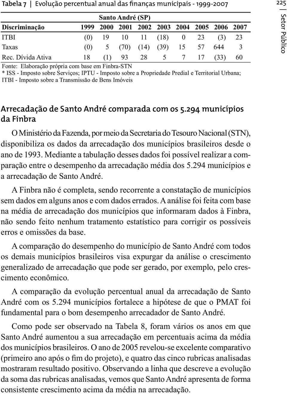 Dívida Ativa 18 (1) 93 28 5 7 17 (33) 60 Fonte: Elaboração própria com base em Finbra-STN * ISS - Imposto sobre Serviços; IPTU - Imposto sobre a Propriedade Predial e Territorial Urbana; ITBI -