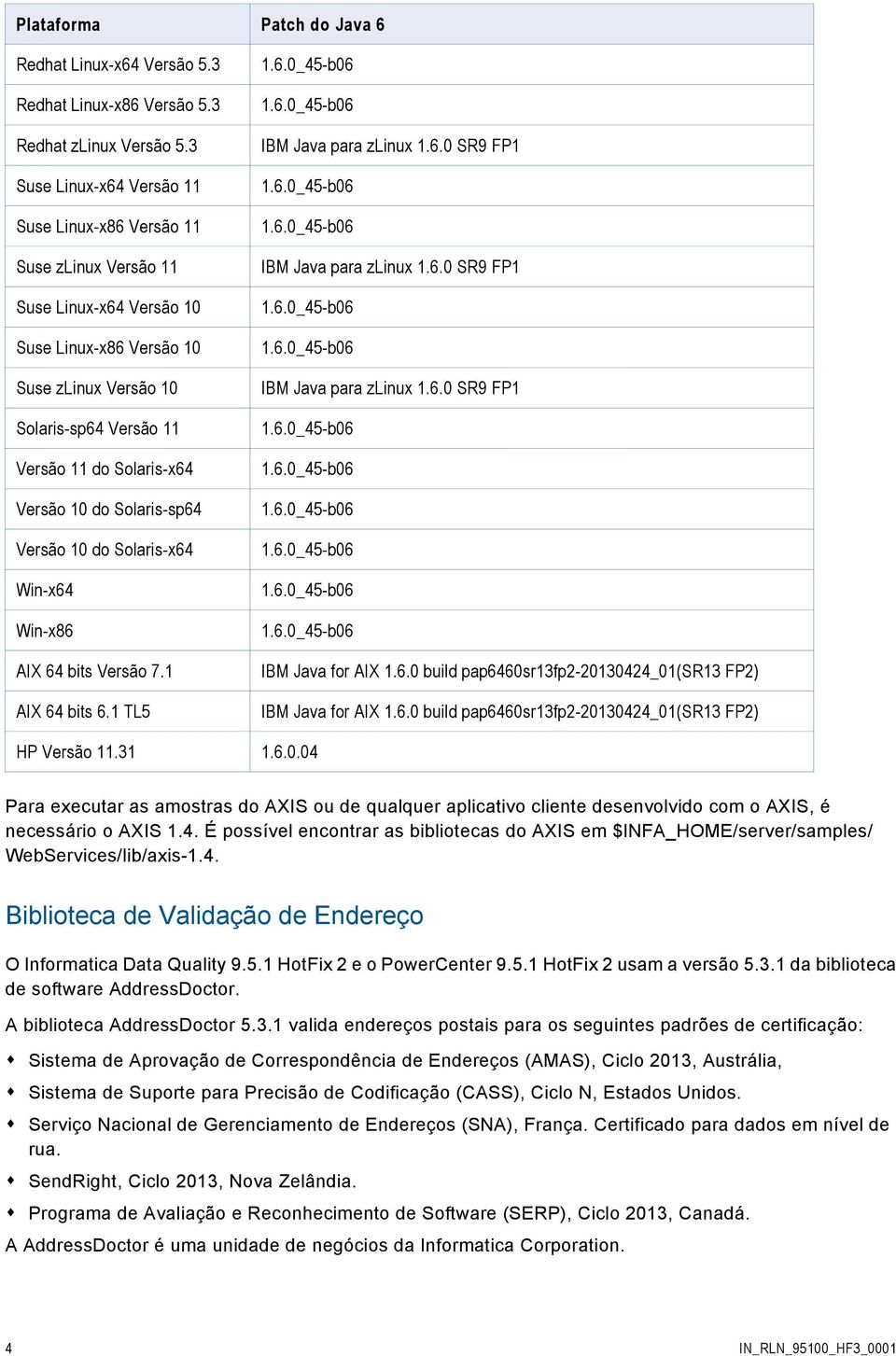 Versão 10 do Solaris-sp64 Versão 10 do Solaris-x64 Win-x64 Win-x86 AIX 64 bits Versão 7.1 AIX 64 bits 6.1 TL5 1.6.0_45-b06 1.6.0_45-b06 IBM Java para zlinux 1.6.0 SR9 FP1 1.6.0_45-b06 1.6.0_45-b06 IBM Java para zlinux 1.6.0 SR9 FP1 1.6.0_45-b06 1.6.0_45-b06 IBM Java para zlinux 1.6.0 SR9 FP1 1.6.0_45-b06 1.6.0_45-b06 1.6.0_45-b06 1.6.0_45-b06 1.6.0_45-b06 1.6.0_45-b06 IBM Java for AIX 1.