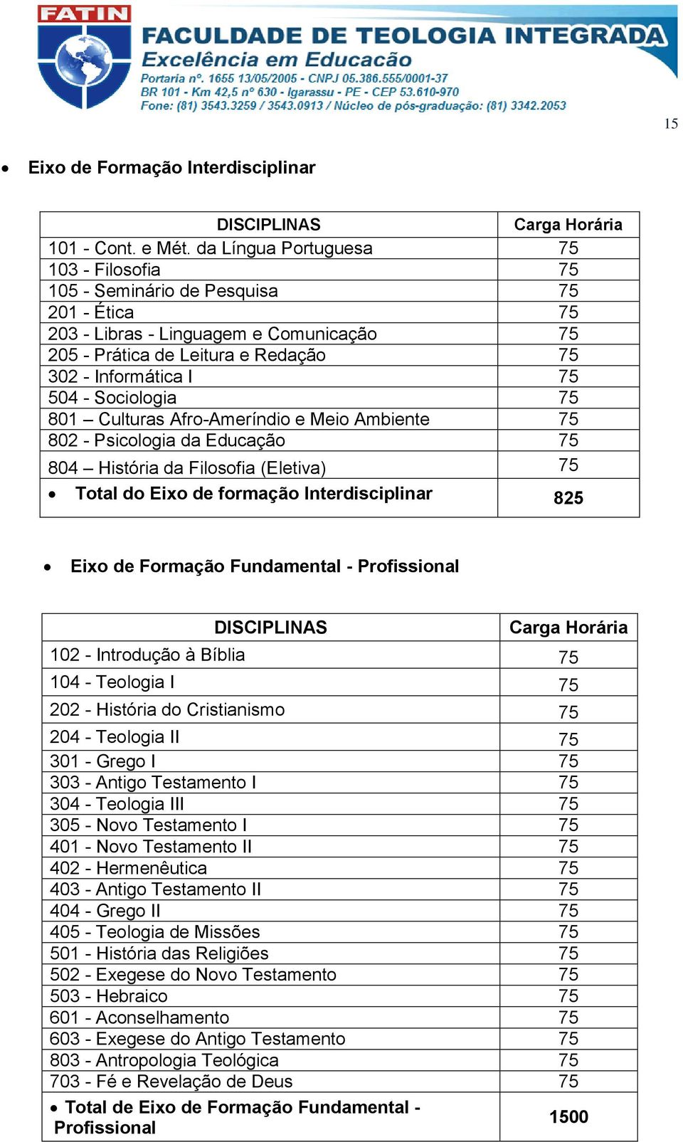 Sociologia 75 801 Culturas Afro-Ameríndio e Meio Ambiente 75 802 - Psicologia da Educação 75 804 História da Filosofia (Eletiva) 75 Total do Eixo de formação Interdisciplinar 825 Eixo de Formação