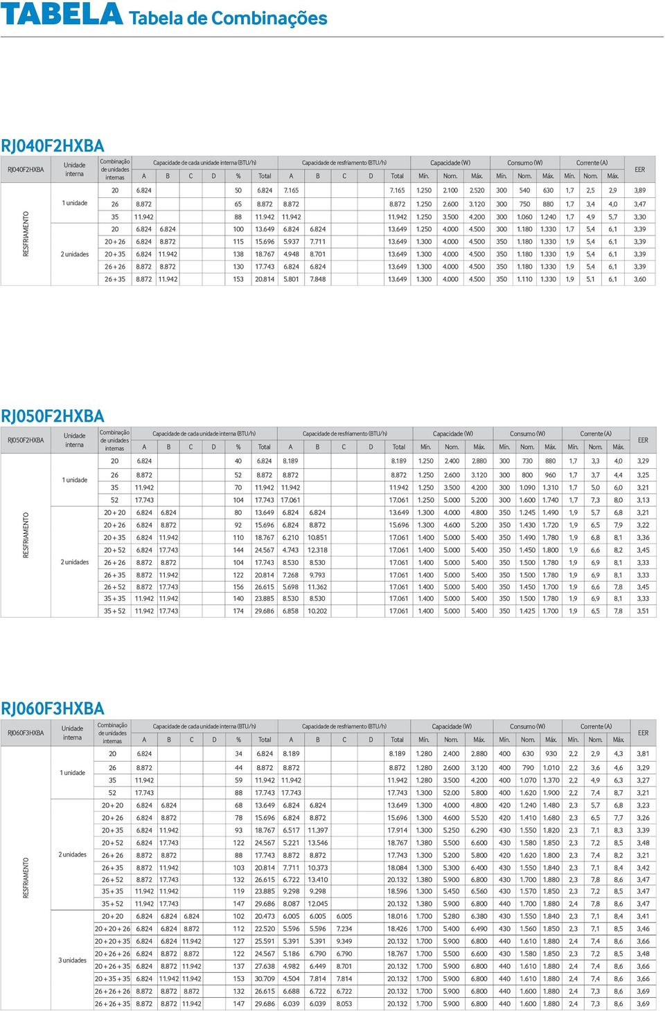 120 300 750 880 1,7 3,4 4,0 3,47 RESFRIAMENTO 2 unidades 35 11.942 88 11.942 11.942 11.942 1.250 3.500 4.200 300 1.060 1.240 1,7 4,9 5,7 3,30 20 6.824 6.824 100 13.649 6.824 6.824 13.649 1.250 4.