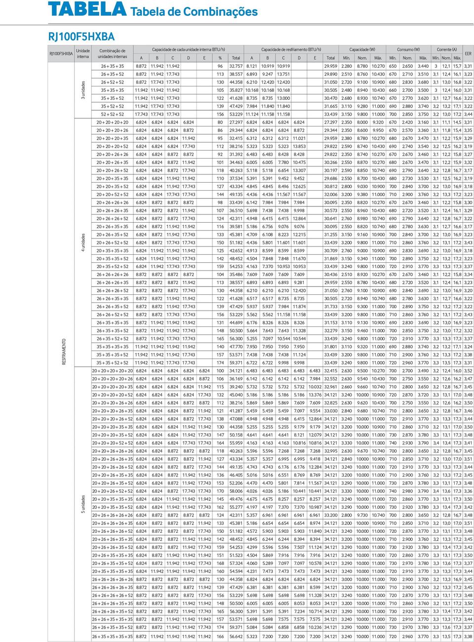 640 3,2 12,8 16,7 3,22 RJ060F3HXBA RJ070F4HXBA RJ080F4HXBA RJ100F5HXBA 20 + 26 + 35 + 35 6.824 8.872 11.942 11.942 116 39.581 5.186 6.756 9.076 9.076 30.095 2.550 8.820 10.740 680 2.780 3.