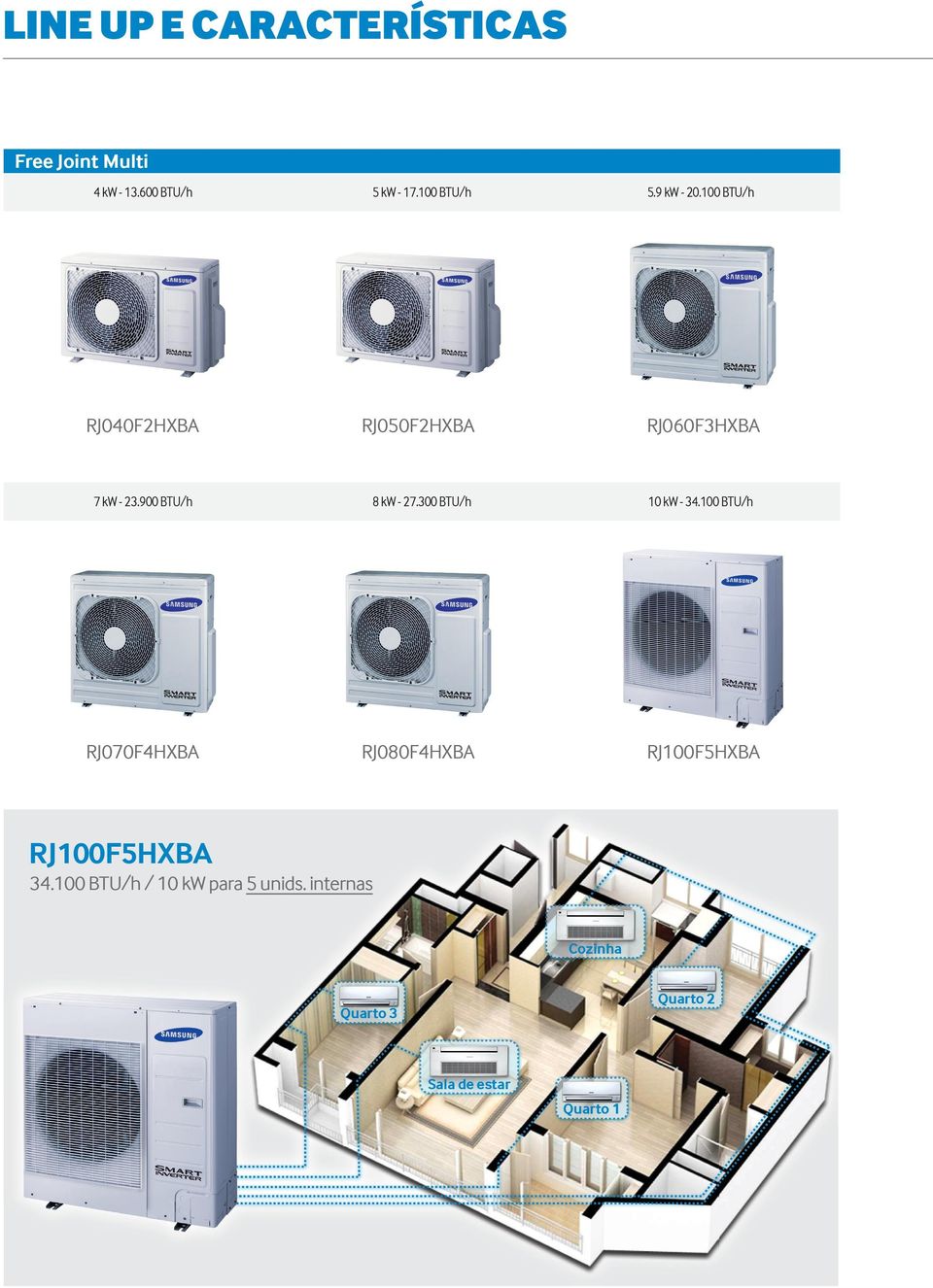 300 BTU/h 10 kw - 34.100 BTU/h RJ070F4HXBA RJ080F4HXBA RJ100F5HXBA RJ100F5HXBA 34.