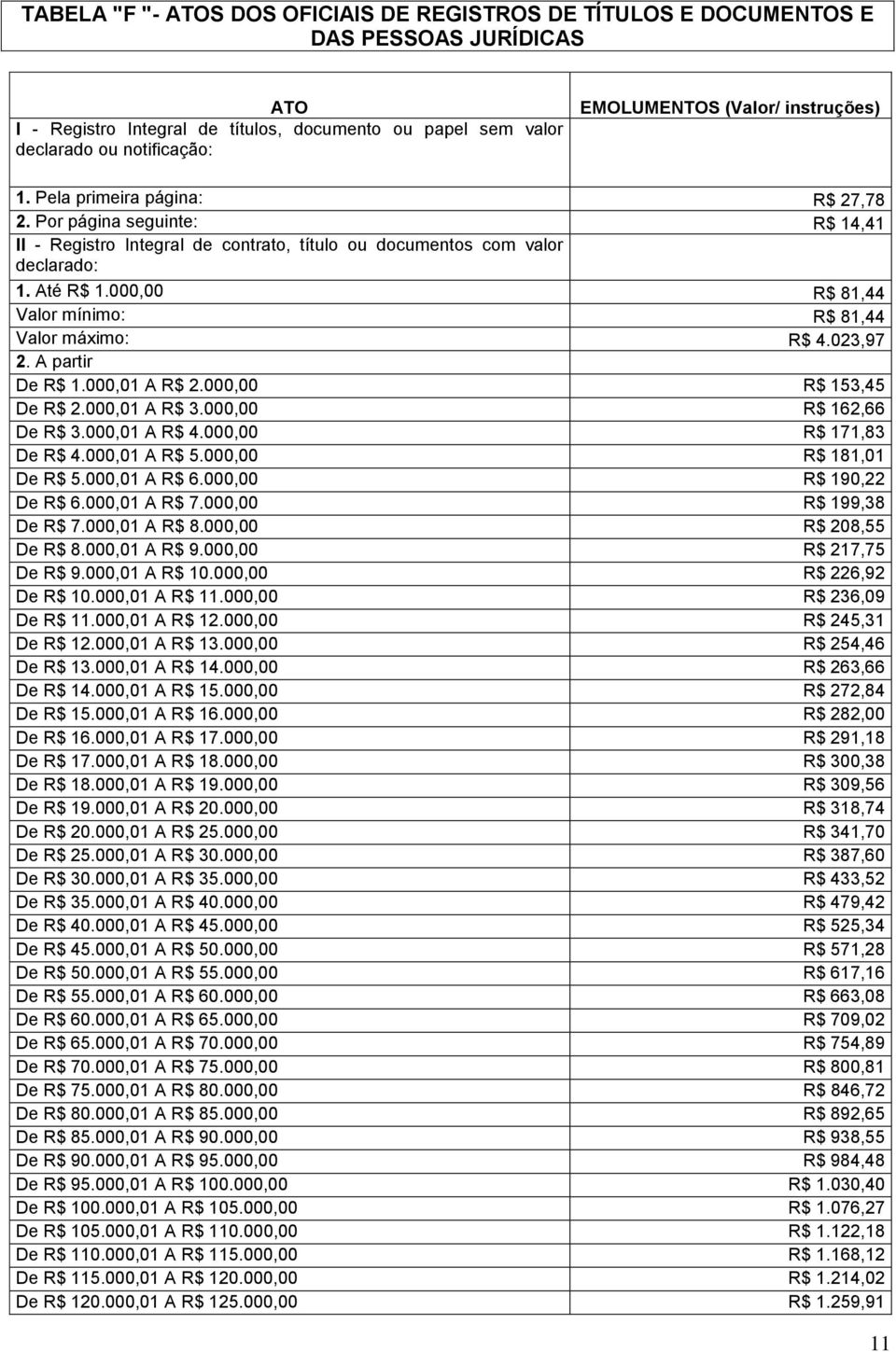 000,00 R$ 81,44 Valor mínimo: R$ 81,44 Valor máximo: R$ 4.023,97 2. A partir De R$ 1.000,01 A R$ 2.000,00 R$ 153,45 De R$ 2.000,01 A R$ 3.000,00 R$ 162,66 De R$ 3.000,01 A R$ 4.