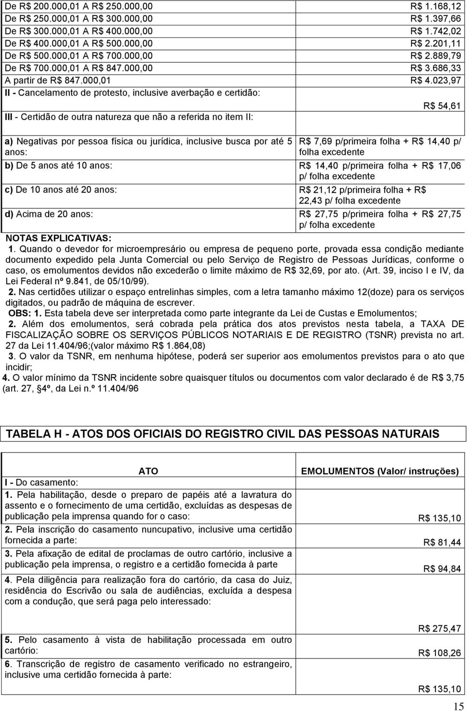 023,97 II - Cancelamento de protesto, inclusive averbação e certidão: R$ 54,61 III - Certidão de outra natureza que não a referida no item II: a) Negativas por pessoa física ou jurídica, inclusive