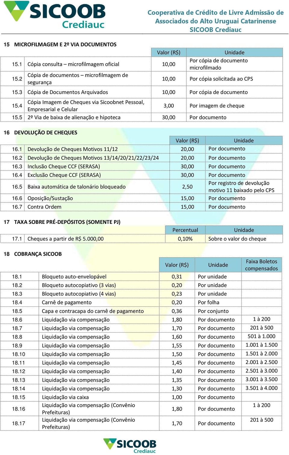 3 Cópia de Documentos Arquivados 10,00 Por cópia de documento Cópia Imagem de Cheques via Sicoobnet Pessoal, 15.4 Empresarial e Celular 3,00 Por imagem de cheque 15.