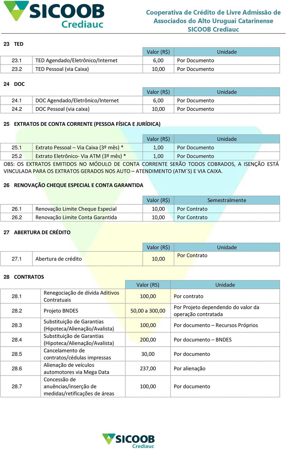 2 Extrato Eletrônico- Via ATM (3º mês) * 1,00 Por Documento OBS: OS EXTRATOS EMITIDOS NO MÓDULO DE CONTA CORRENTE SERÃO TODOS COBRADOS, A ISENÇÃO ESTÁ VINCULADA PARA OS EXTRATOS GERADOS NOS AUTO