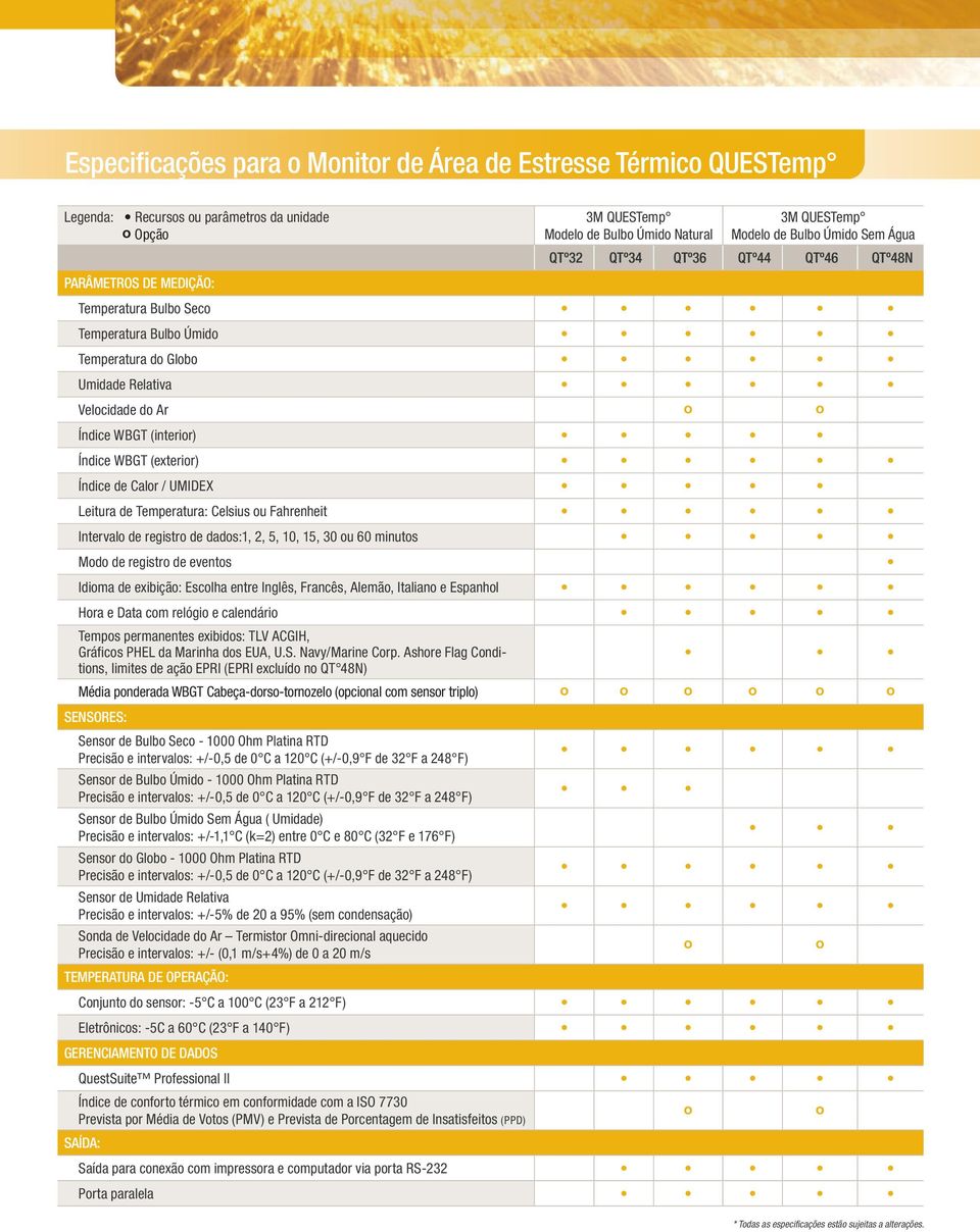 Temperatura: Celsius u Fahrenheit Interval de registr de dads:1, 2, 5, 10, 15, 30 u 60 minuts Md de registr de events Idima de exibiçã: Esclha entre Inglês, Francês, Alemã, Italian e Espanhl Hra e