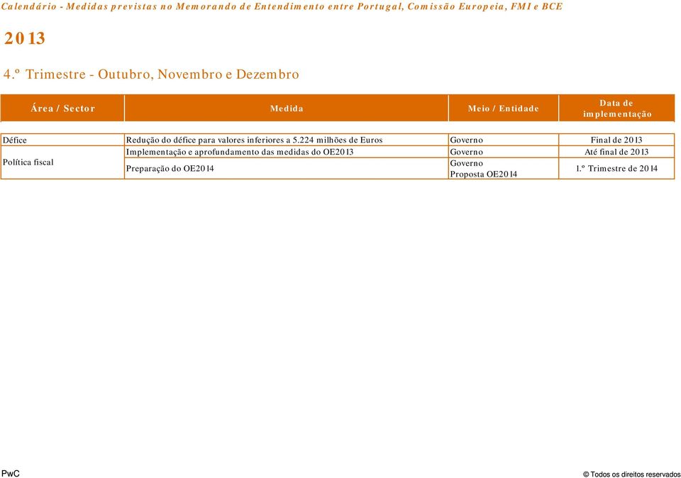 para valores inferiores a 5.