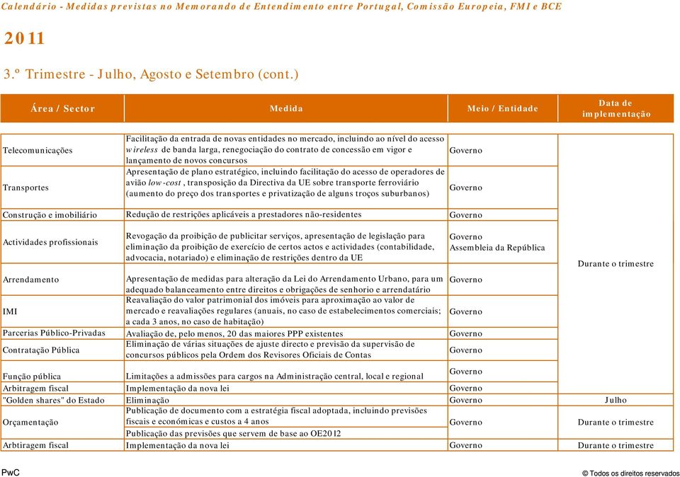 de novos concursos Apresentação de plano estratégico, incluindo facilitação do acesso de operadores de avião low-cost, transposição da Directiva da UE sobre transporte ferroviário (aumento do preço