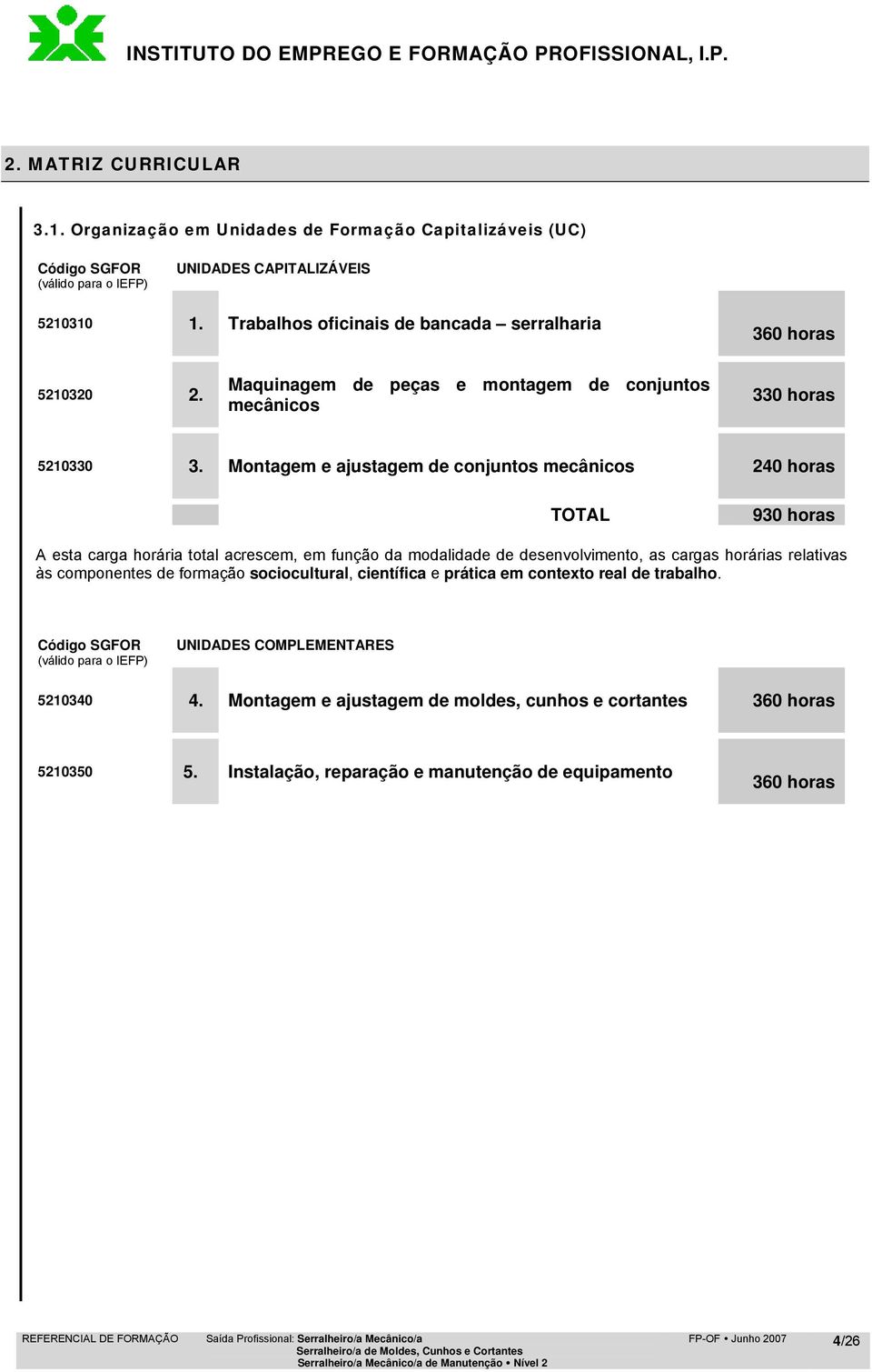 Montagem e ajustagem de conjuntos mecânicos 240 horas TOTAL 930 horas A esta carga horária total acrescem, em função da modalidade de desenvolvimento, as cargas horárias relativas às componentes