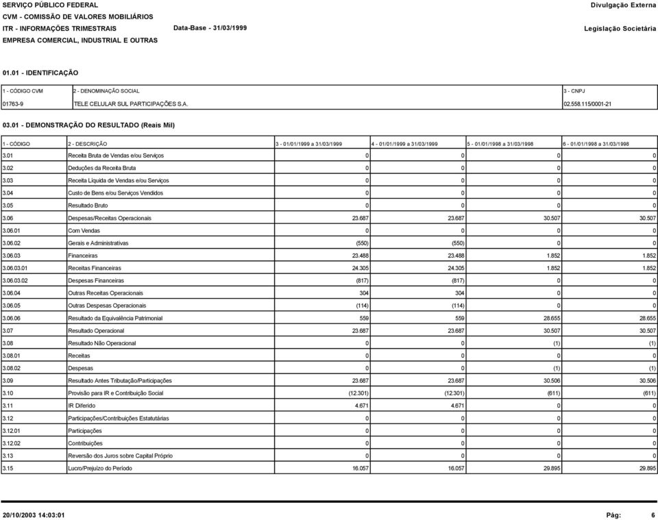 1 - DEMONSTRAÇÃO DO RESULTADO (Reais Mil) 1 - CÓDIGO 2 - DESCRIÇÃO 3-1/1/1999 a 31/3/1999 4-1/1/1999 a 31/3/1999 5-1/1/1998 a 31/3/1998 6-1/1/1998 a 31/3/1998 3.