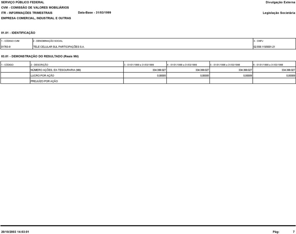 1 - DEMONSTRAÇÃO DO RESULTADO (Reais Mil) 1 - CÓDIGO 2 - DESCRIÇÃO 3-1/1/1999 a 31/3/1999 4-1/1/1999 a 31/3/1999 5-1/1/1998 a 31/3/1998