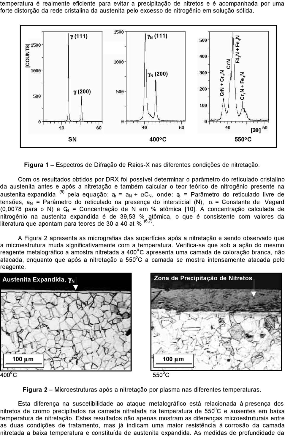 Com os resultados obtidos por DRX foi possível determinar o parâmetro do reticulado cristalino da austenita antes e após a nitretação e também calcular o teor teórico de nitrogênio presente na