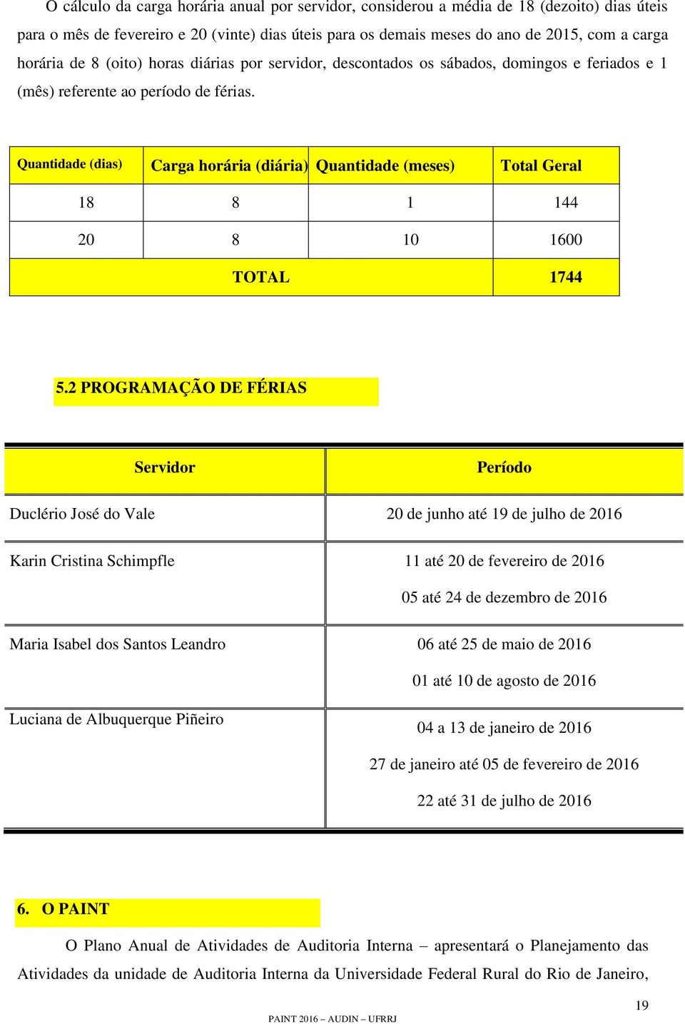 Quantidade (dias) Carga horária (diária) Quantidade (meses) Total Geral 18 8 1 144 20 8 10 1600 TOTAL 1744 5.