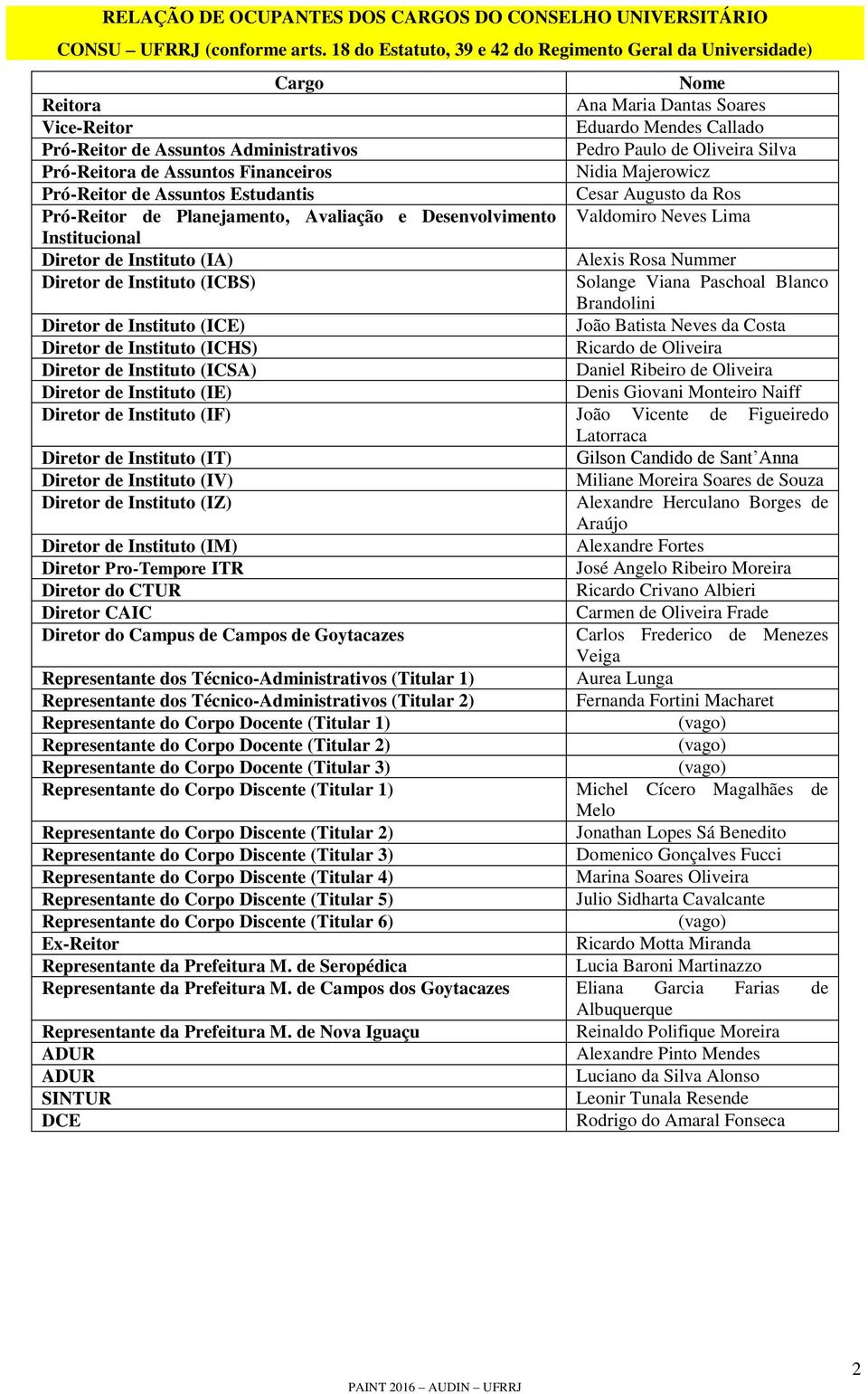 Oliveira Silva Pró-Reitora de Assuntos Financeiros Nidia Majerowicz Pró-Reitor de Assuntos Estudantis Cesar Augusto da Ros Pró-Reitor de Planejamento, Avaliação e Desenvolvimento Valdomiro Neves Lima