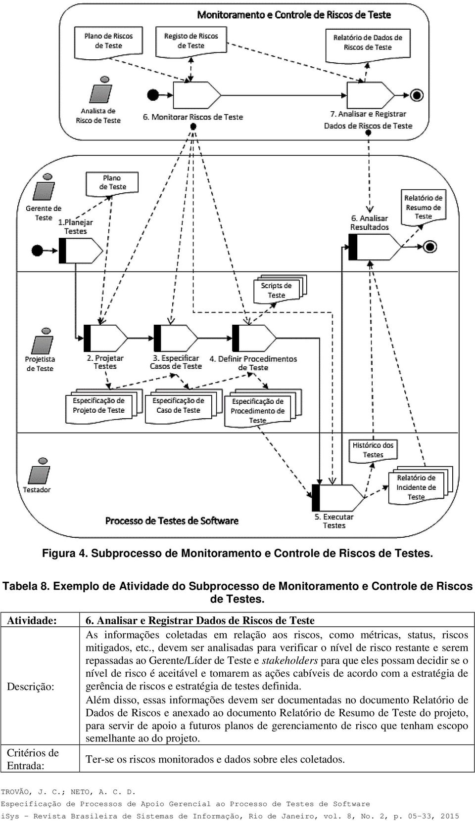 , devem ser analisadas para verificar o nível de risco restante e serem repassadas ao Gerente/Líder de Teste e stakeholders para que eles possam decidir se o nível de risco é aceitável e tomarem as