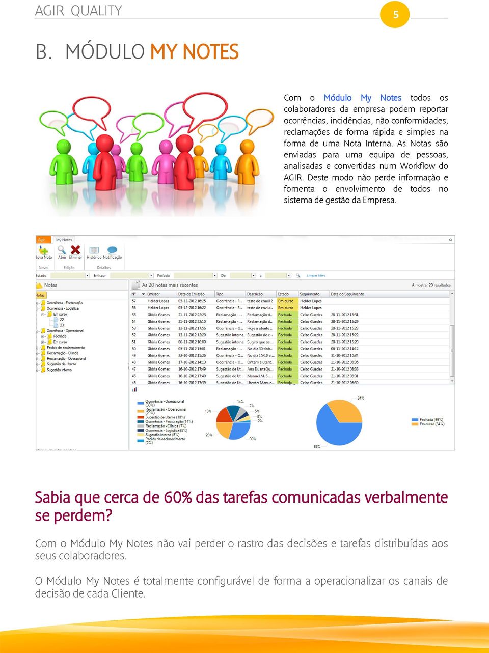 forma de uma Nota Interna. As Notas são enviadas para uma equipa de pessoas, analisadas e convertidas num Workflow do AGIR.