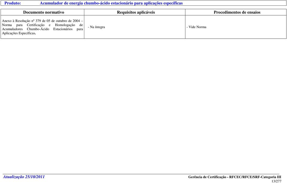 Resolução nº 379 de 05 de outubro de 2004 Norma para Certificação e Homologação de