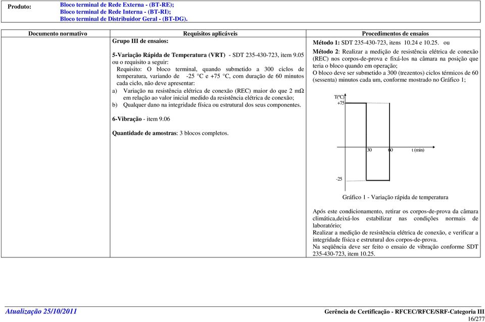 ou 5-Variação Rápida de Temperatura (VRT) - SDT 235-430-723, item 9.