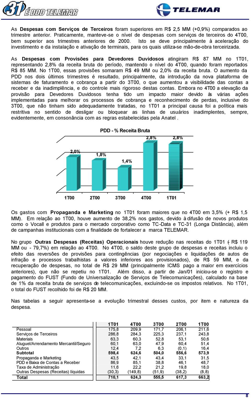 Isto se deve principalmente à aceleração do investimento e da instalação e ativação de terminais, para os quais utiliza-se mão-de-obra terceirizada.