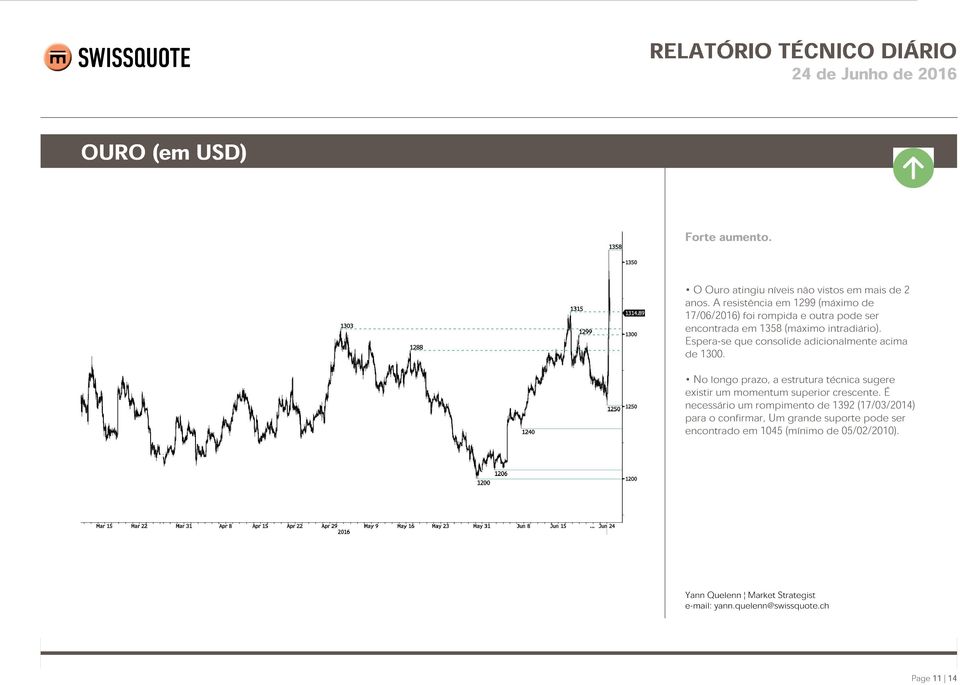 Espera-se que consolide adicionalmente acima de 1300.