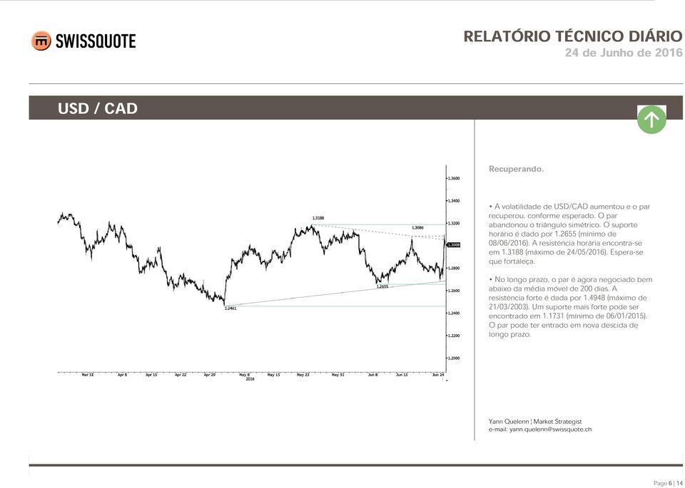 Espera-se que fortaleça. No longo prazo, o par é agora negociado bem abaixo da média móvel de 200 dias. A resistência forte é dada por 1.