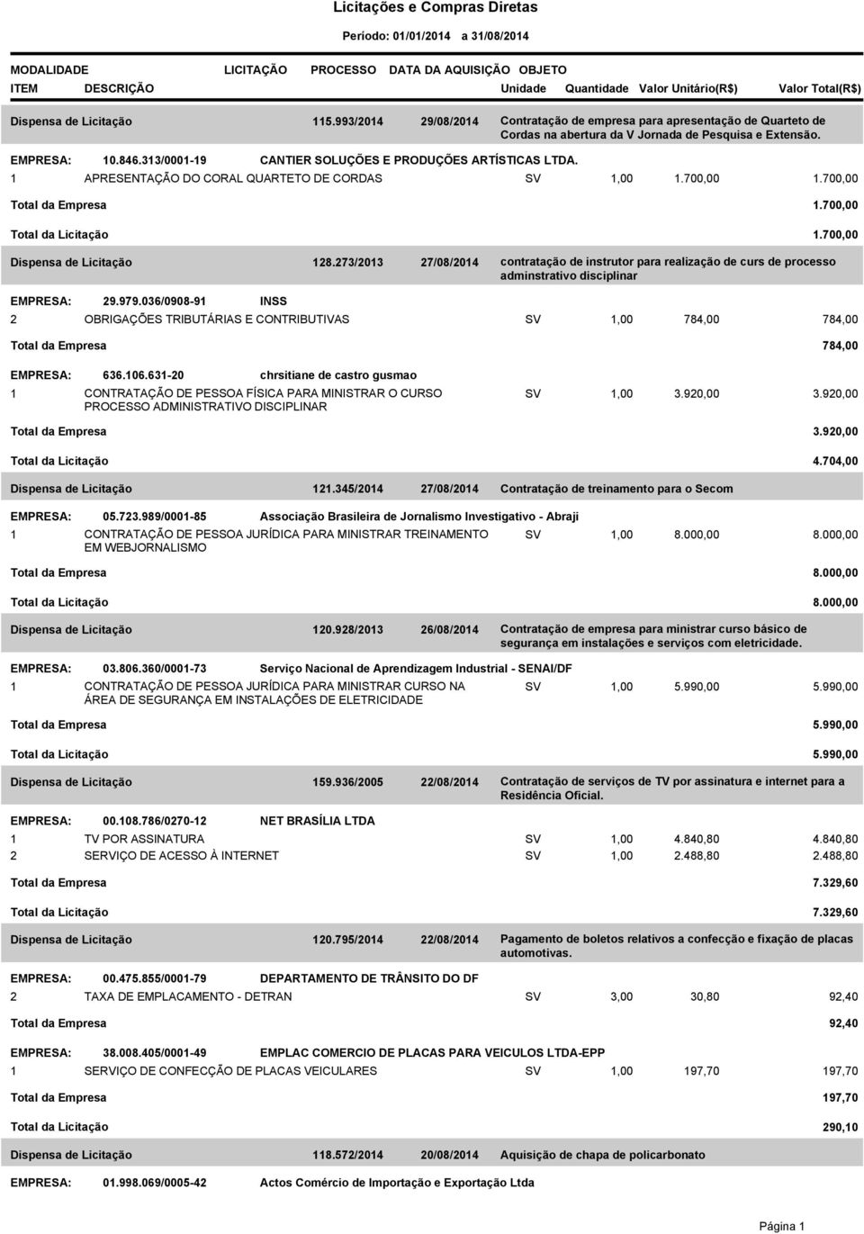 700,00 Dispensa de Licitação 128.273/2013 27/08/2014 contratação de instrutor para realização de curs de processo adminstrativo disciplinar 29.979.