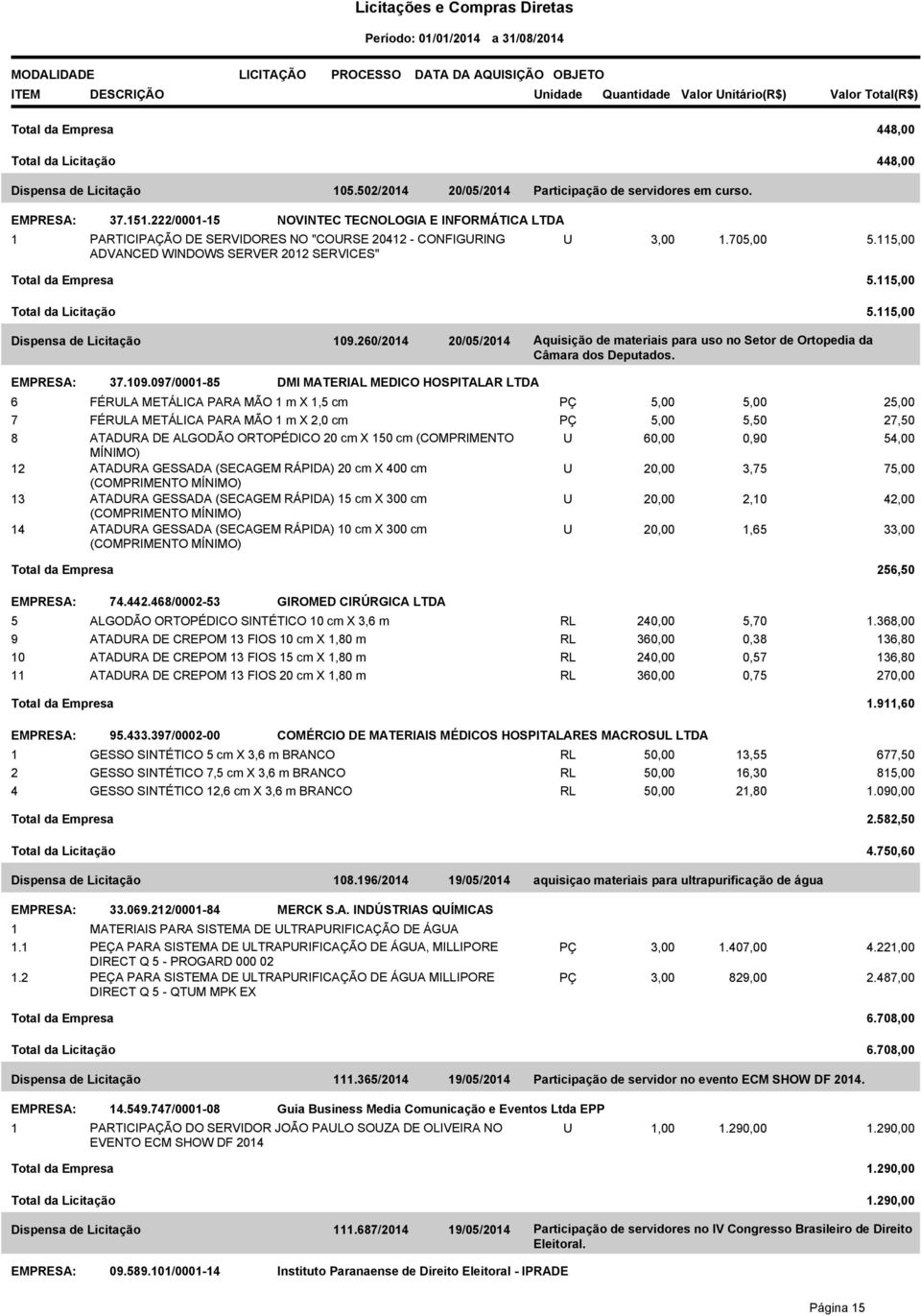 115,00 Total da Licitação 5.115,00 Dispensa de Licitação 109.