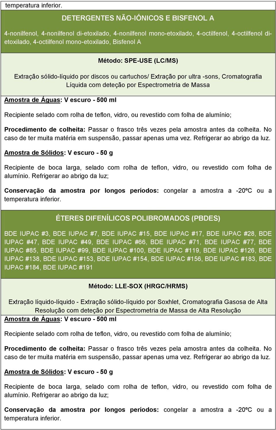 IUPAC #3, BDE IUPAC #7, BDE IUPAC #15, BDE IUPAC #17, BDE IUPAC #28, BDE IUPAC #47, BDE IUPAC #49, BDE IUPAC #66, BDE IUPAC #71, BDE IUPAC #77, BDE IUPAC #85, BDE IUPAC #99, BDE IUPAC #100, BDE IUPAC