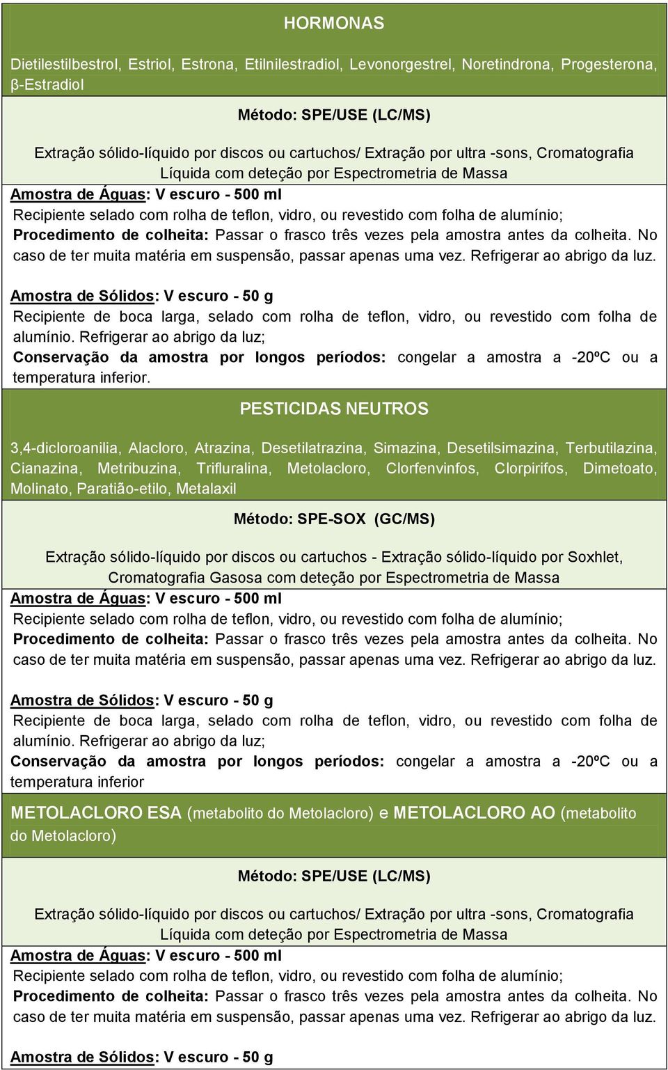 Terbutilazina, Cianazina, Metribuzina, Trifluralina, Metolacloro, Clorfenvinfos, Clorpirifos, Dimetoato, Molinato, Paratião-etilo, Metalaxil Método: SPE-SOX (GC/MS) Extração sólido-líquido por discos