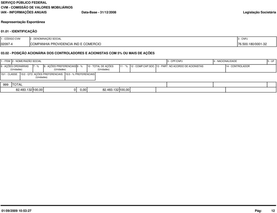 AÇÕES ORDINÁRIAS 7 - % 8 - AÇÕES PREFERENCIAIS 9 - % 1 - TOTAL DE AÇÕES (Unidades) (Unidades) (Unidades) 11 - % 12 - COMP.CAP.SOC. 13 - PART.