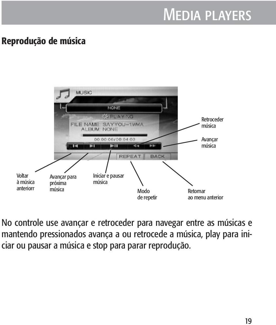 No controle use avançar e retroceder para navegar entre as músicas e mantendo pressionados