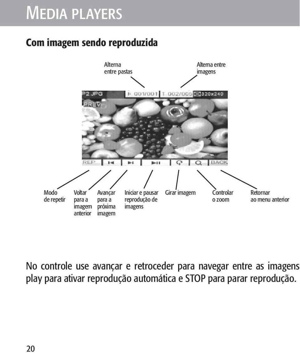 imagens Girar imagem Controlar o zoom Retornar ao menu anterior No controle use avançar e