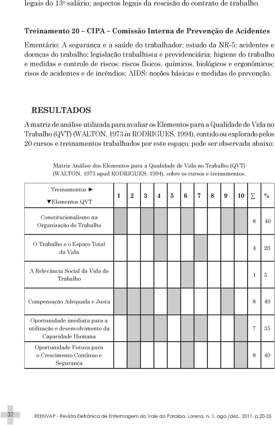 previdenciária; higiene do trabalho e medidas e controle de riscos; riscos físicos, químicos, biológicos e ergonômicos; risos de acidentes e de incêndios; AIDS: noções básicas e medidas de prevenção.