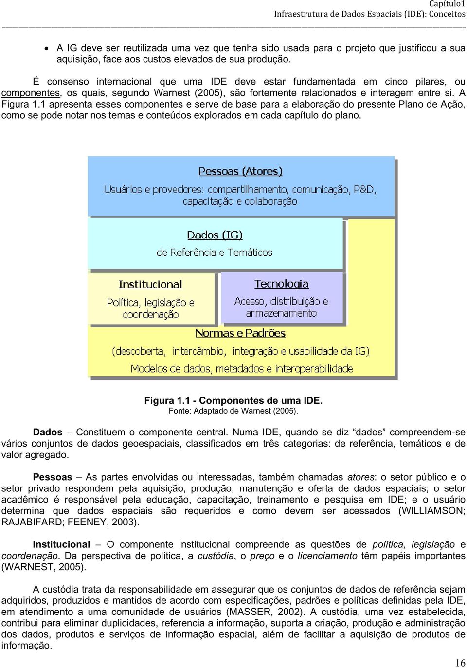 1 apresenta esses componentes e serve de base para a elaboração do presente Plano de Ação, como se pode notar nos temas e conteúdos explorados em cada capítulo do plano. Figura 1.