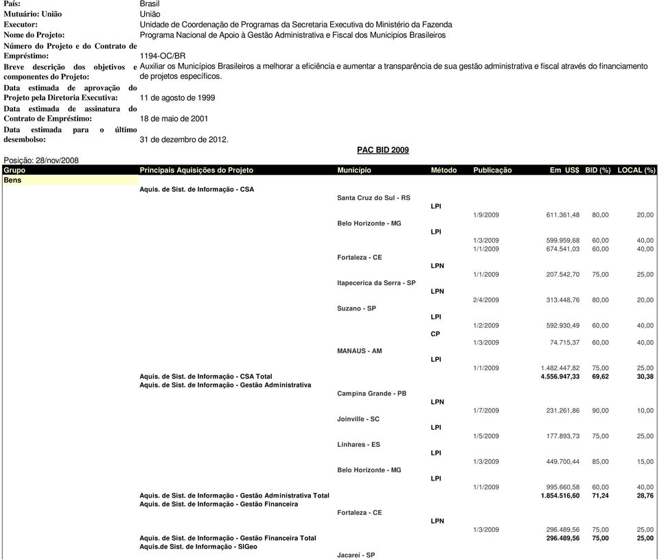 transparência de sua gestão administrativa e fiscal através do financiamento componentes do Projeto: de projetos específicos.