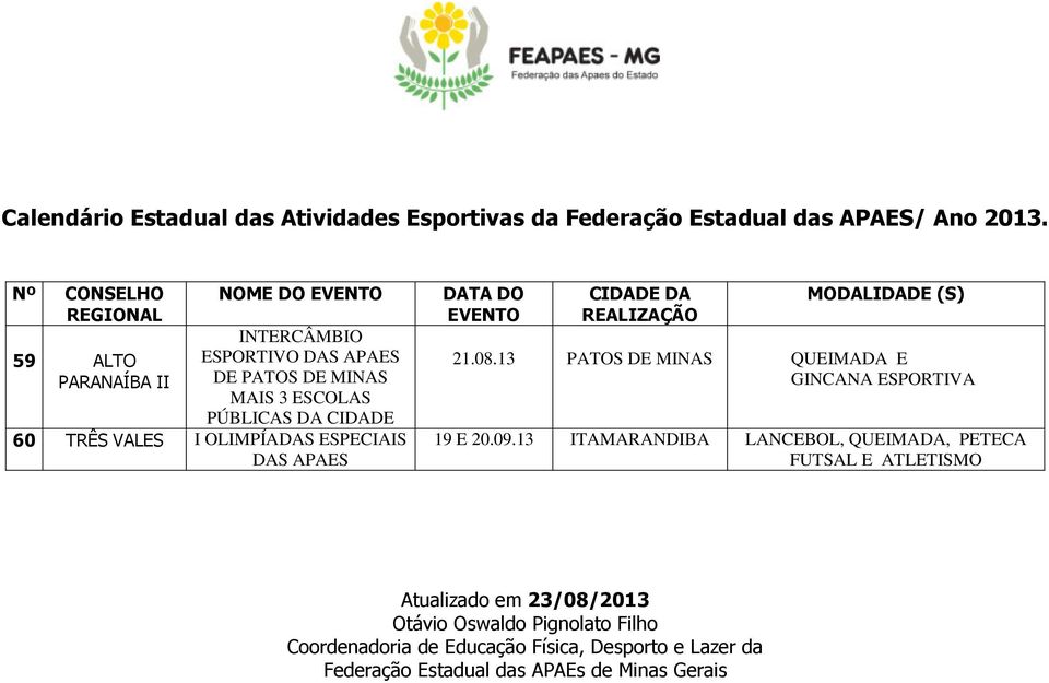 OLIMPÍADAS ESPECIAIS DAS APAES DATA DO EVENTO CIDADE DA REALIZAÇÃO 21.08.13 PATOS DE MINAS QUEIMADA E GINCANA ESPORTIVA 19 E 20.09.