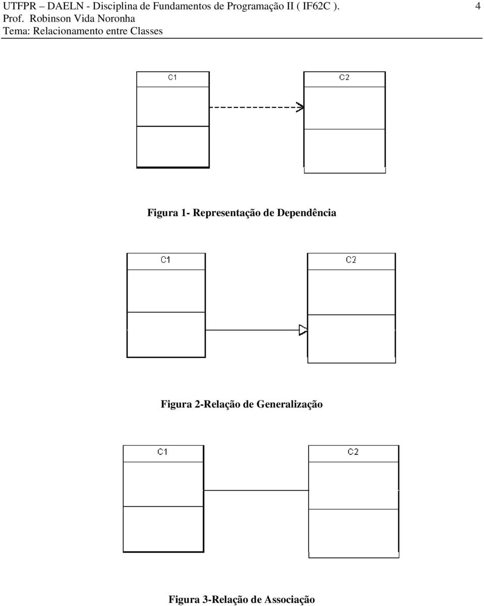 4 Figura 1- Representação de Dependência