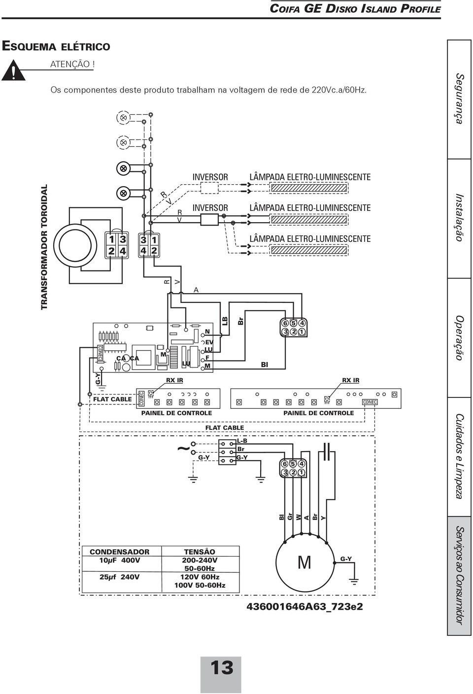 1 2 R V R M R VV RX IR LU ~ INVERSOR INVERSOR A N EV LU F M PAINEL DE CONTROLE G-Y LB TENSÃO 200-240V 50-60Hz 120V 60Hz 100V 50-60Hz Br FLAT CABLE L-B Br G-Y